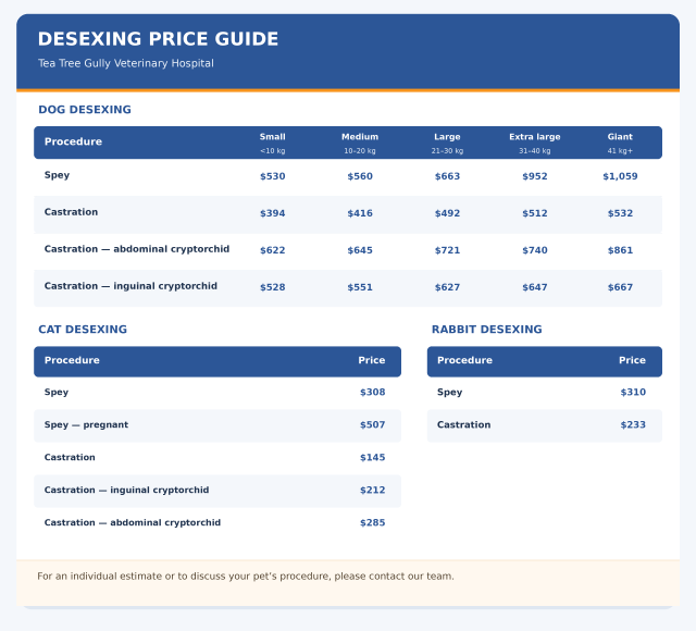 Desexing prices for Website