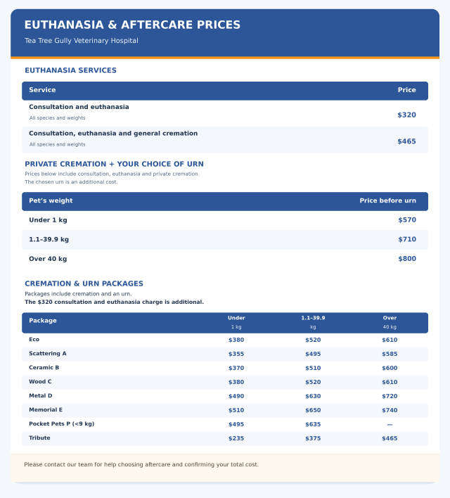 Euthanasia Costs